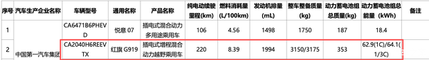 续航最长220km 硬派方盒子SUV 红旗G919登上减免车辆购置税目录
